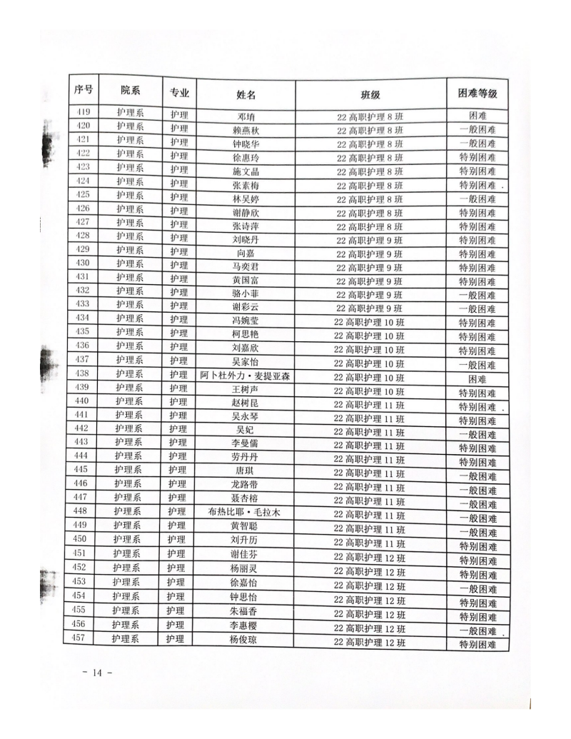 金年会体育下载app护理系(5)_13.png