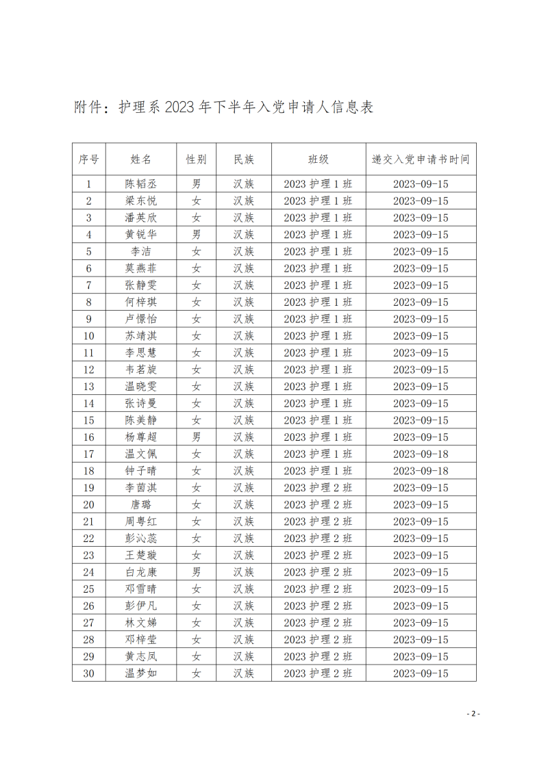 关于拟确定陈韬丞等264名同志为入党申请人的公示(2)_01.png