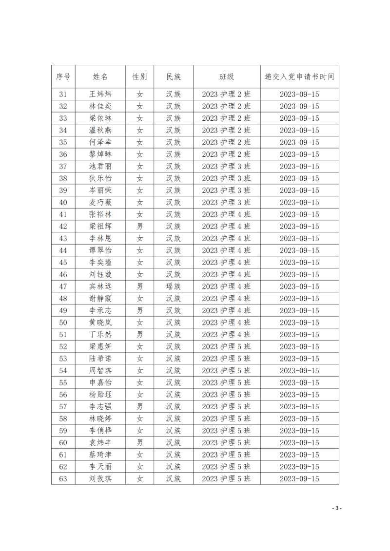 关于拟确定陈韬丞等264名同志为入党申请人的公示(2)_02.png