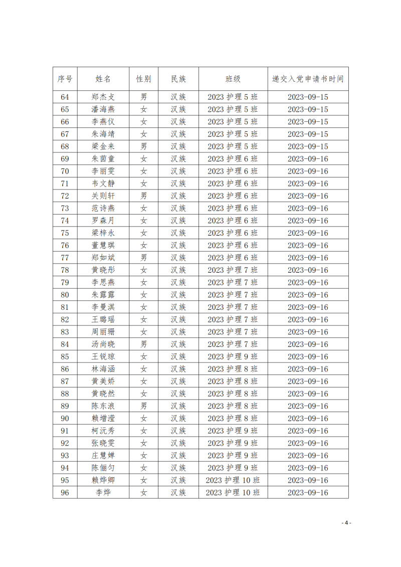 关于拟确定陈韬丞等264名同志为入党申请人的公示(2)_03.png