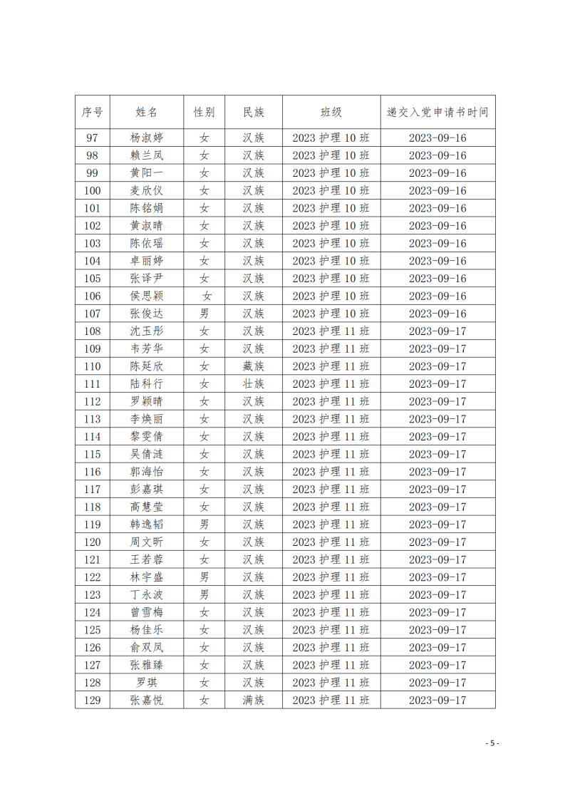关于拟确定陈韬丞等264名同志为入党申请人的公示(2)_04.png