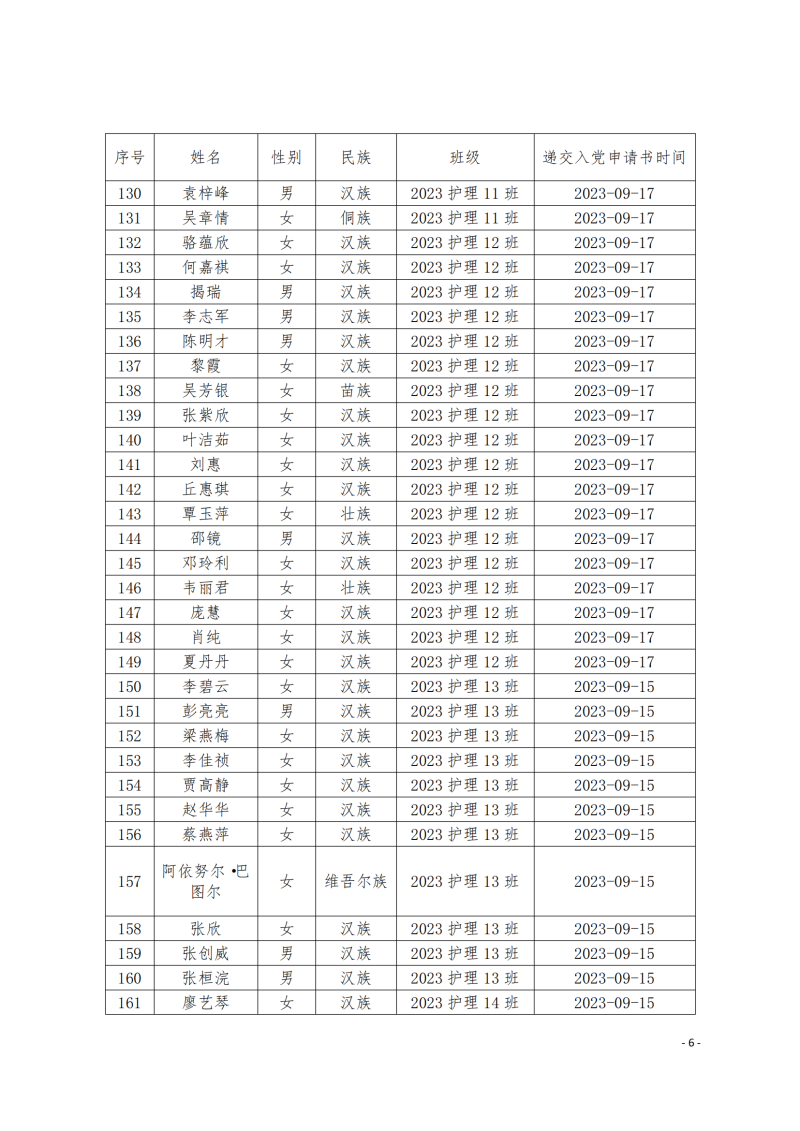 关于拟确定陈韬丞等264名同志为入党申请人的公示(2)_05.png