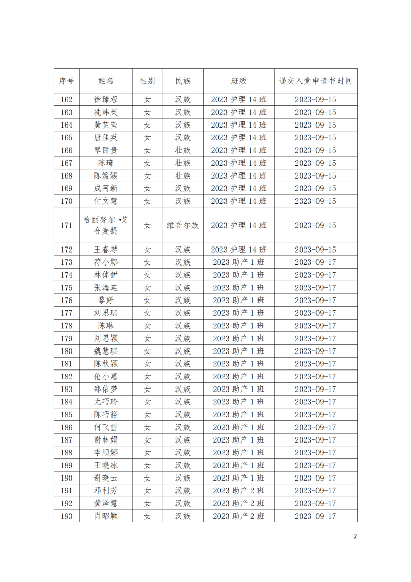 关于拟确定陈韬丞等264名同志为入党申请人的公示(2)_06.png