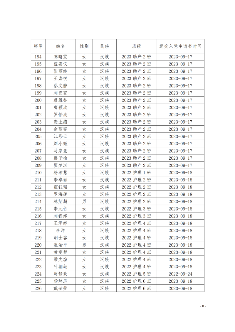 关于拟确定陈韬丞等264名同志为入党申请人的公示(2)_07.png