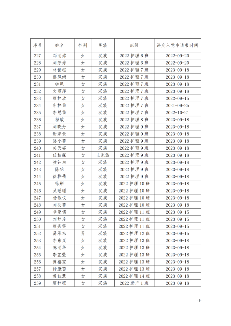 关于拟确定陈韬丞等264名同志为入党申请人的公示(2)_08.png