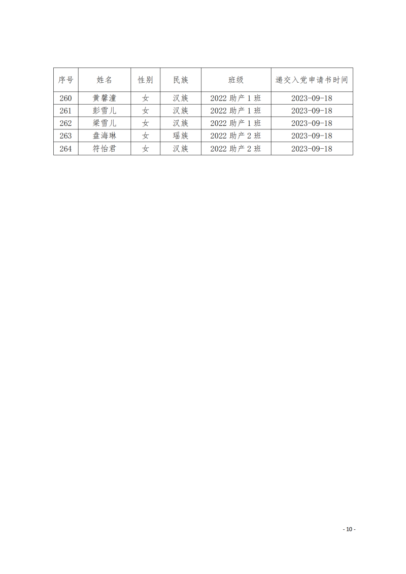 关于拟确定陈韬丞等264名同志为入党申请人的公示(2)_09.png